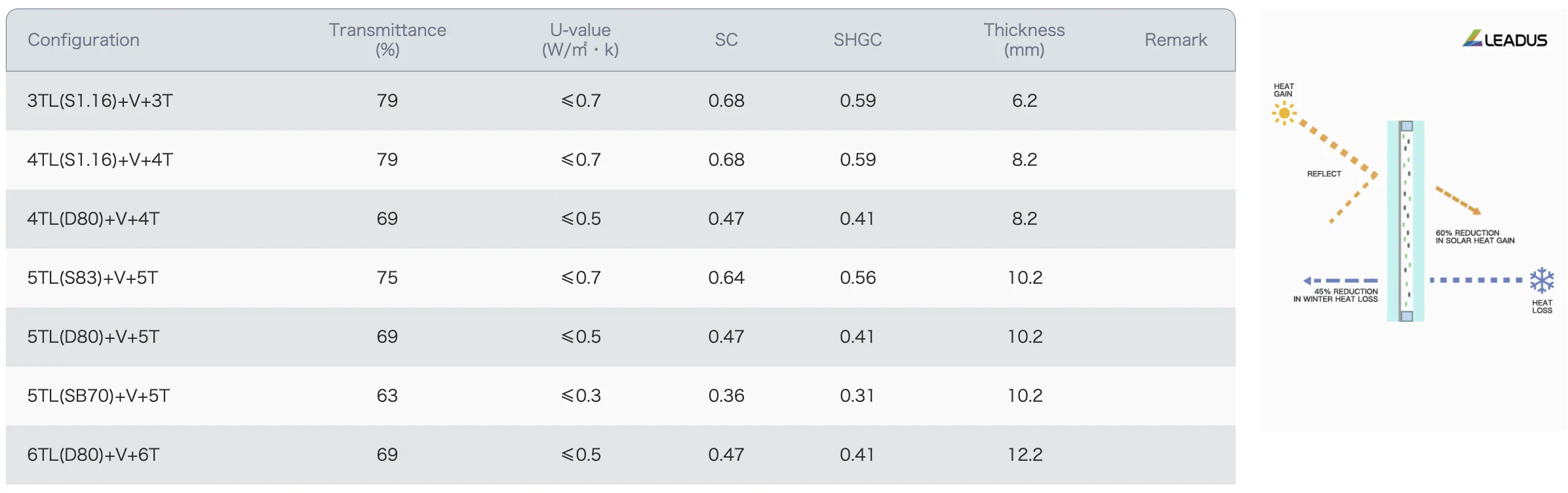 Vacuum Glass Product Series